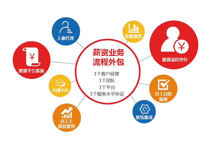 评判岗位外包公司专业与否的依据是什么？